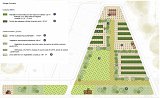 Restitution des ateliers, projet potager