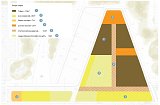 Restitution des ateliers, projet potager